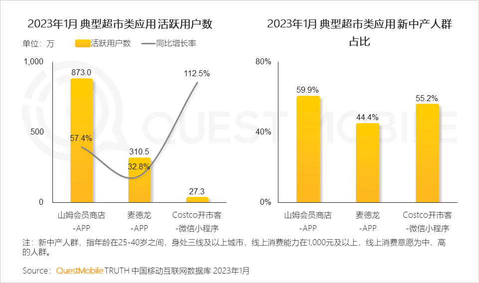 QuestMobile2023移动互联网春季大报告：互联网典型行业数据洞察