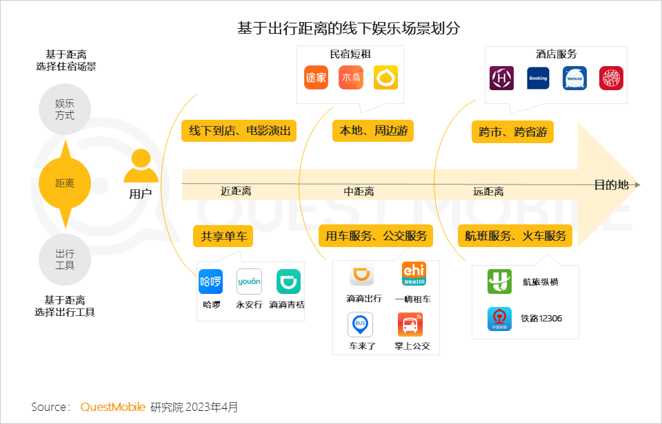 QuestMobile2023移动互联网春季大报告：互联网典型行业数据洞察