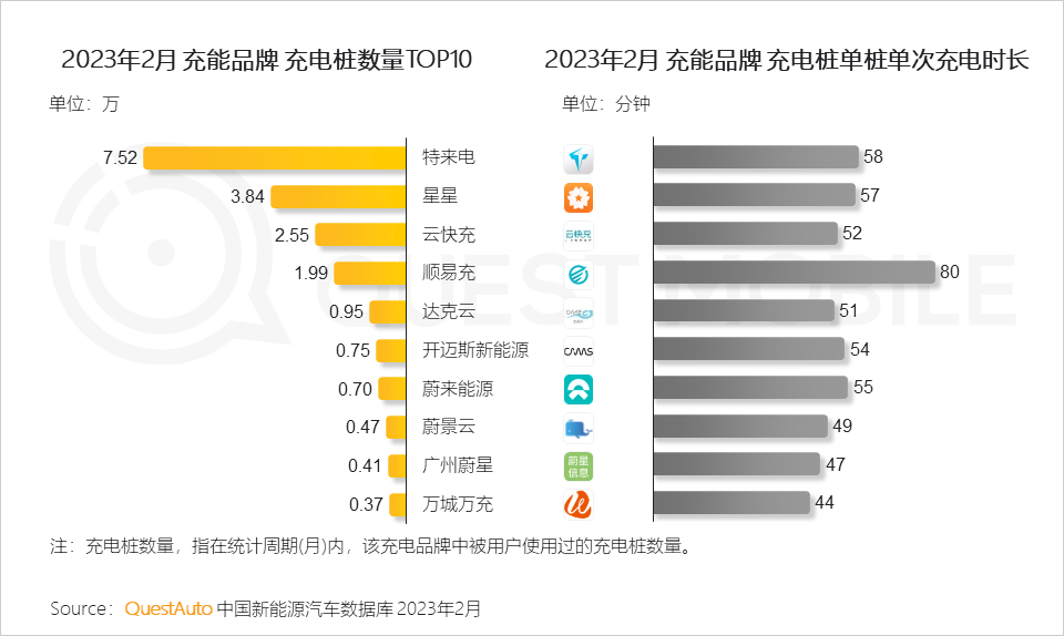 QuestMobile2023移动互联网春季大报告：互联网典型行业数据洞察