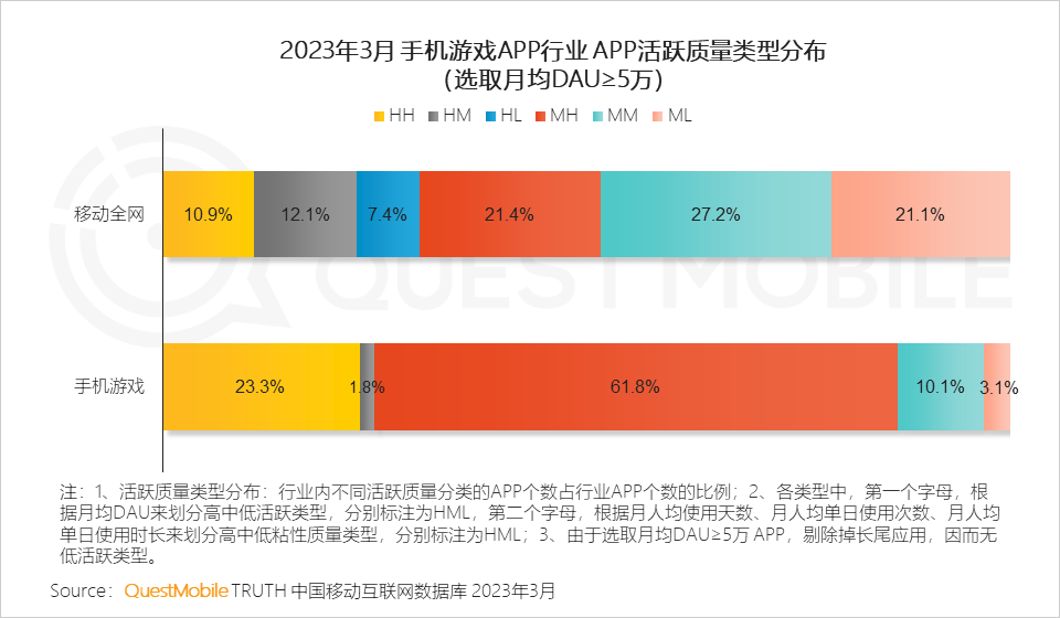 QuestMobile2023移动互联网春季大报告：互联网典型行业数据洞察