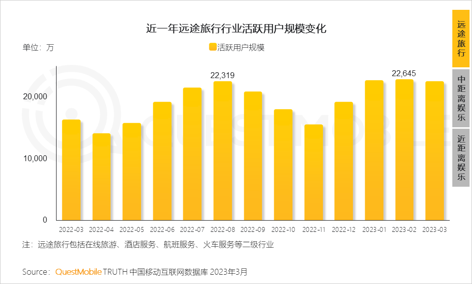 QuestMobile2023移动互联网春季大报告：互联网典型行业数据洞察