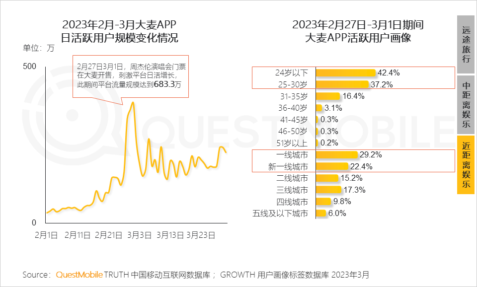 QuestMobile2023移动互联网春季大报告：互联网典型行业数据洞察