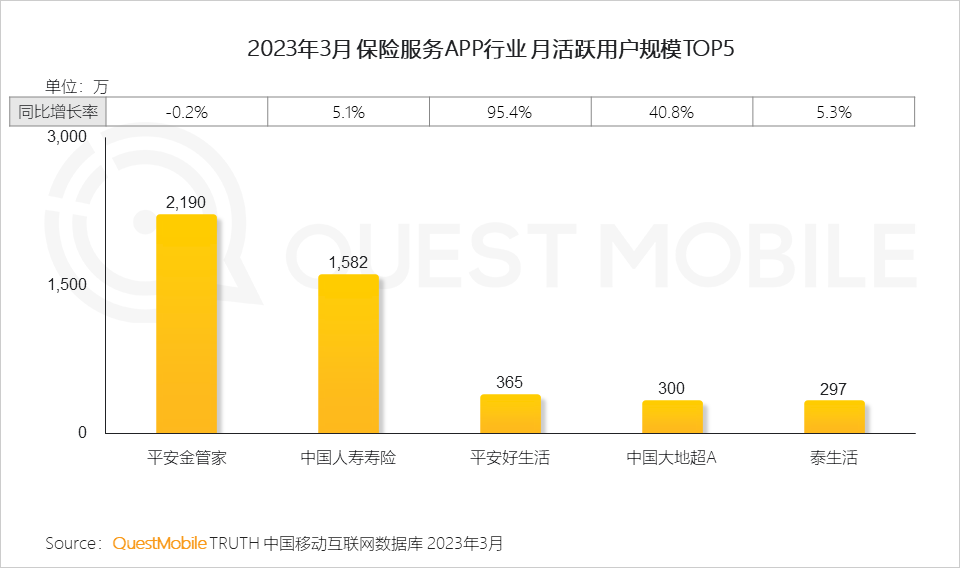 QuestMobile2023移动互联网春季大报告：互联网典型行业数据洞察