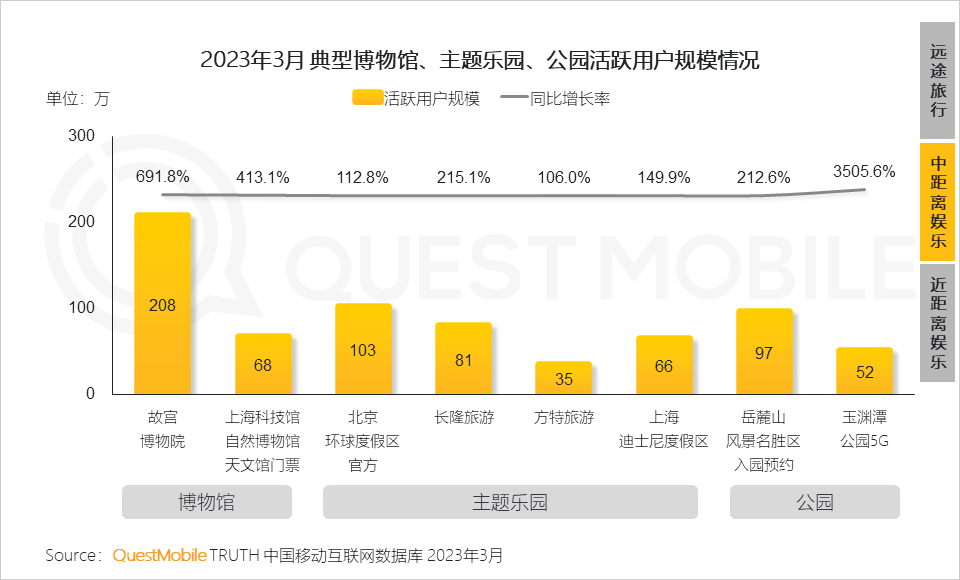 QuestMobile2023移动互联网春季大报告：互联网典型行业数据洞察