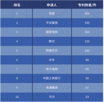 百度王海峰：文心一言响应速度一个月提高十倍，后台成本大幅降低，缘于飞桨文心联合优化