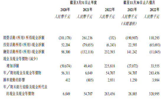 米高集团2023财年前8月增收不增利 原材料成本涨超8成