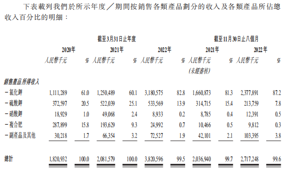 米高集团2023财年前8月增收不增利 原材料成本涨超8成