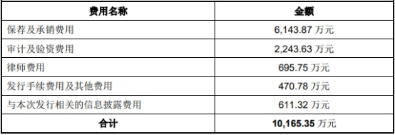 东亚药业不超6.9亿可转债获上交所通过 东兴证券建功