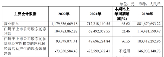 东亚药业不超6.9亿可转债获上交所通过 东兴证券建功