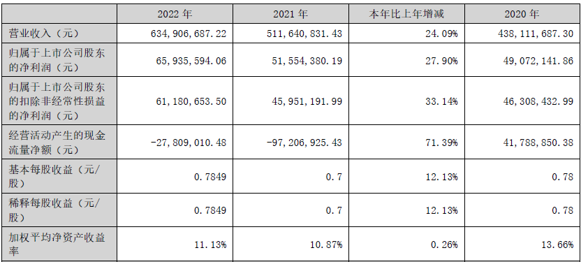 扬电科技定增募不超5.1亿获深交所通过 海通证券建功