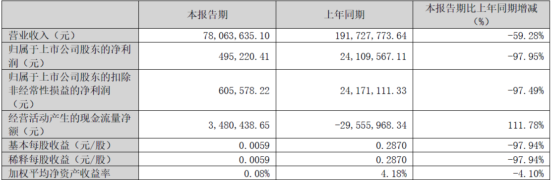 扬电科技定增募不超5.1亿获深交所通过 海通证券建功