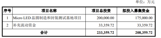 华灿光电拟定增京东方入主获深交所通过 华泰联合建功