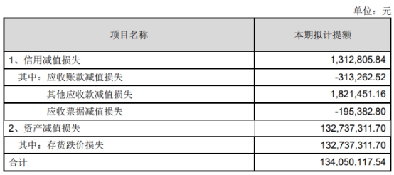 华灿光电拟定增京东方入主获深交所通过 华泰联合建功