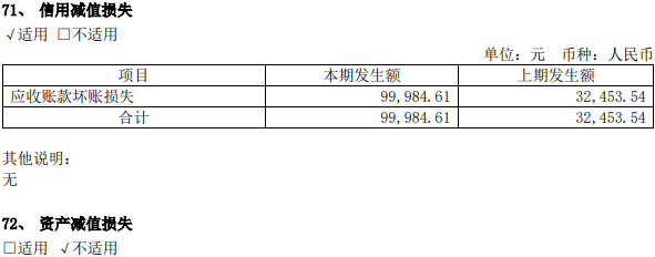 诺诚健华上市当年亏损8.87亿元 IPO募资29.2亿元