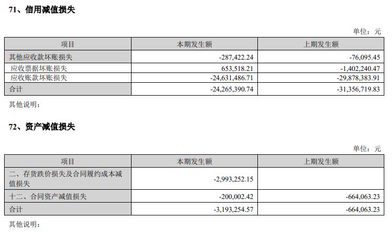 帝尔激光首季净利增0.5% 2022营收增5.4%净利增7.9%