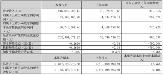 致远新能首季亏0.36亿去年亏0.52亿 2021上市募8亿