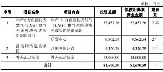 致远新能首季亏0.36亿去年亏0.52亿 2021上市募8亿