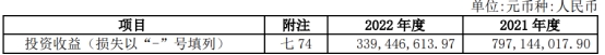 破发股永安期货2022年净利降5成 2021上市募26亿