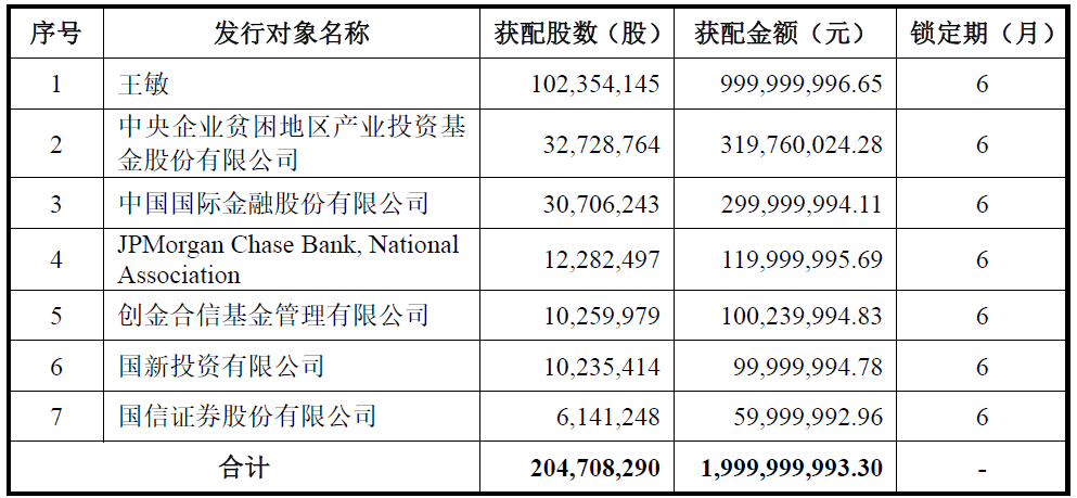 中金黄金首季营收降2.07% 2022年营收增1.87%