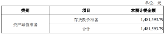 保立佳去年净利降9成 拟发不超4亿可转债前年IPO募3亿