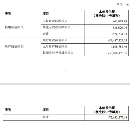 掌趣科技首季营收降25%去年营收降17% 股价涨9.4%