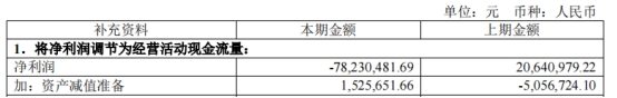 江苏吴中拟定增募资不超12亿股价涨停 去年亏7619万