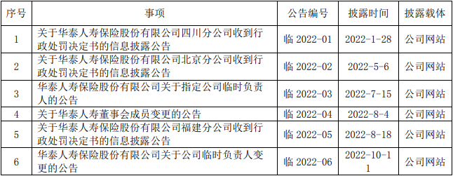 华泰人寿2022保费增长亏2.3亿 李林出任资深副总经理