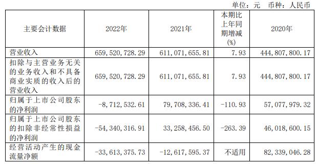 格尔软件拟定增募8亿去年亏 2020年定增募6.45亿破发