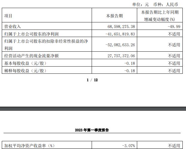 格尔软件拟定增募8亿去年亏 2020年定增募6.45亿破发