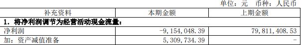 格尔软件拟定增募8亿去年亏 2020年定增募6.45亿破发