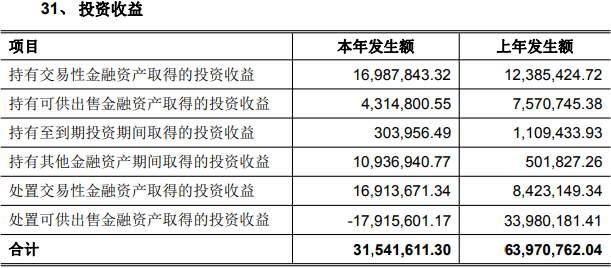 长江财险2022年亏1.82亿 前五大保险产品均承保亏损