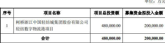 轻纺城拟定增募不超20亿 去年净利增175%拟10派1.7元