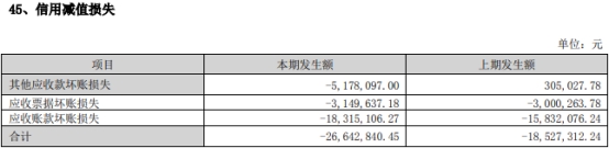 竞业达拟定增募资不超7.9亿 2020年上市去年净利降6成