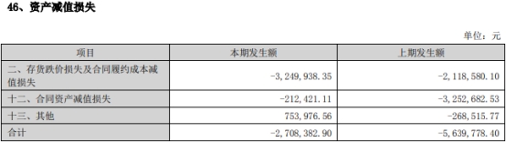 竞业达拟定增募资不超7.9亿 2020年上市去年净利降6成