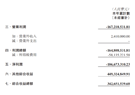 中再寿险一季度净亏损约1.07亿元