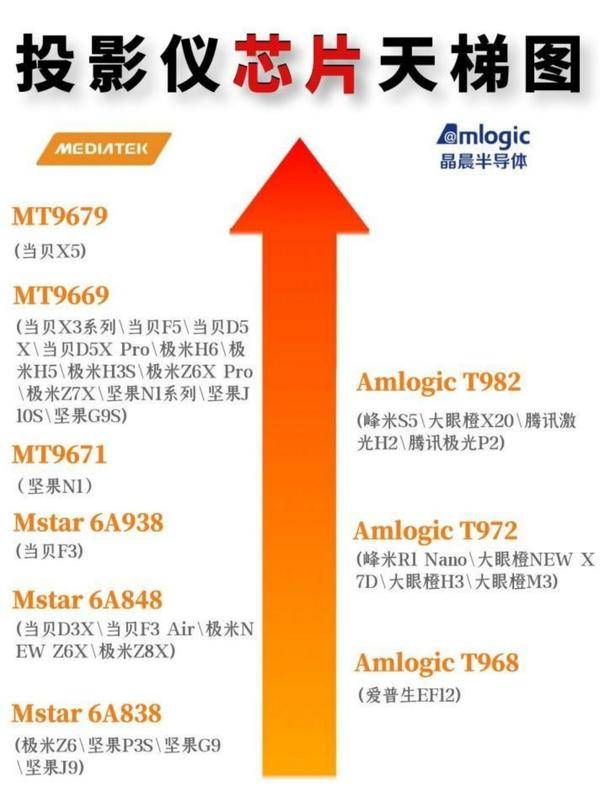 2023年游戏投影仪怎么选？4000元左右首选当贝D5X Pro