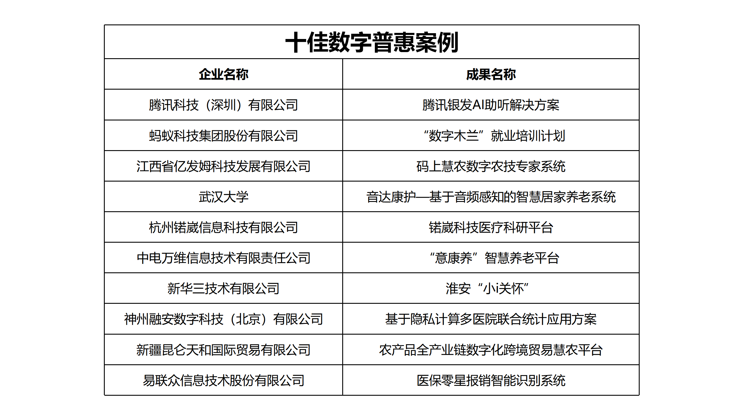 “数”果累累！第六届数字中国建设峰会“最佳成果”颁奖仪式举行