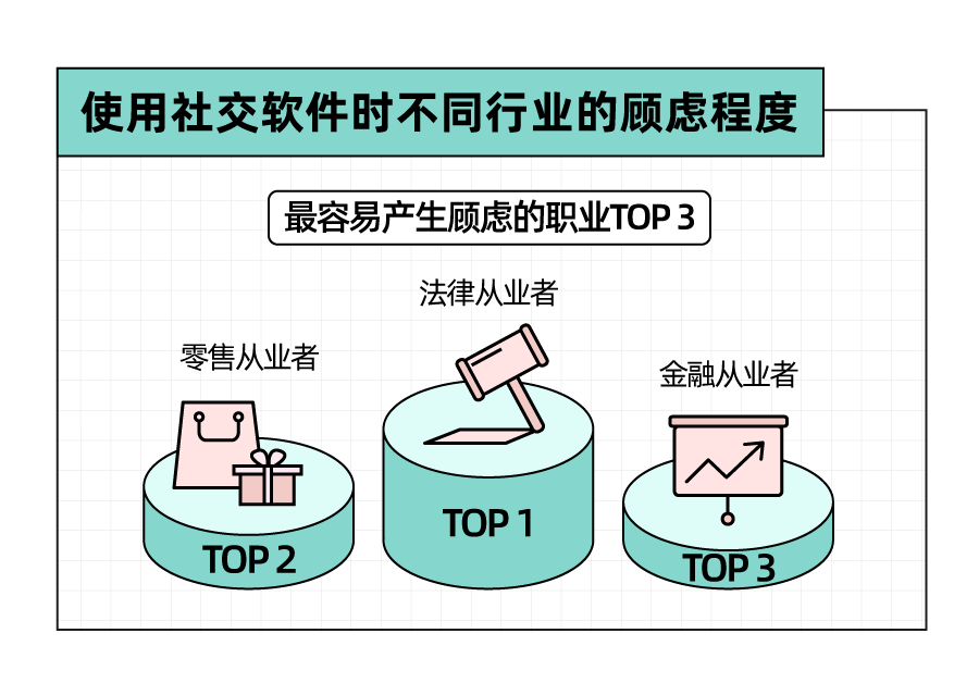 Soul App 发布《2023年轻⼈社交态度报告》：年轻人人均2.5个朋友，超一成年轻人没朋友