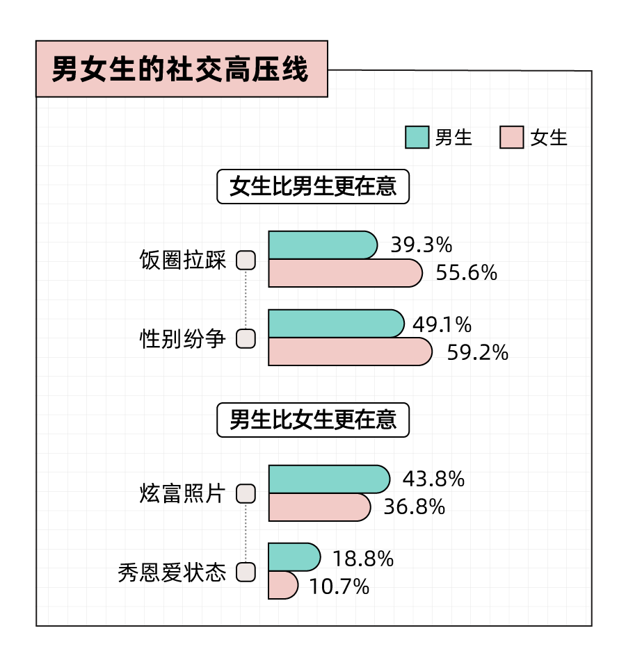 Soul App 发布《2023年轻⼈社交态度报告》：年轻人人均2.5个朋友，超一成年轻人没朋友