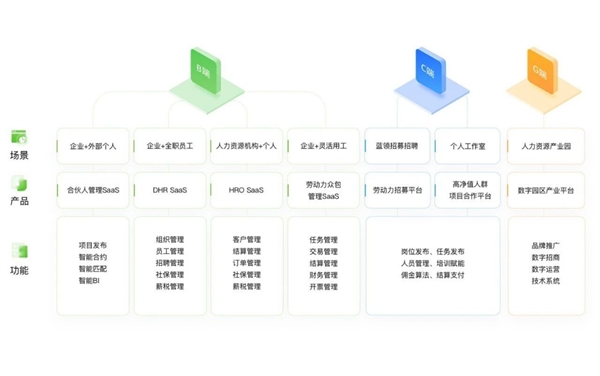 博尔捷数字科技集团荣获“第九届亚太人力资源服务奖”-视频招聘实践案例奖