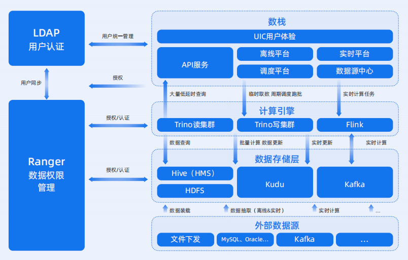 袋鼠云数栈V6.0全新产品矩阵发布，大数据计算引擎 EasyMR 焕新升级