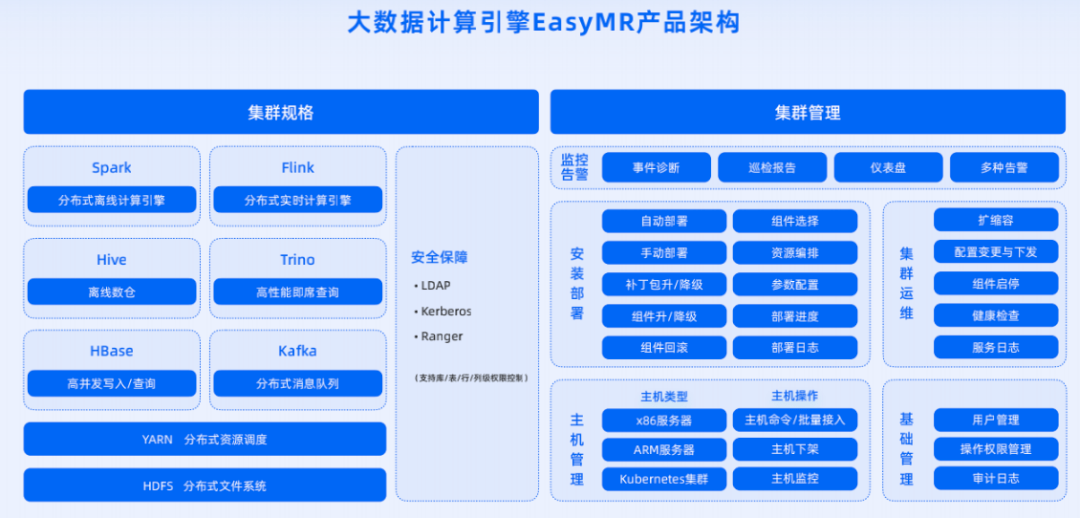 袋鼠云数栈V6.0全新产品矩阵发布，大数据计算引擎 EasyMR 焕新升级