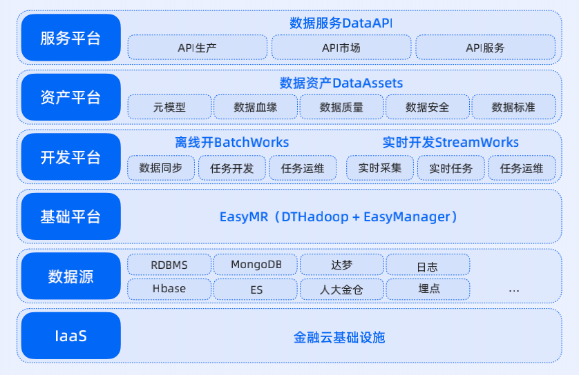 袋鼠云数栈V6.0全新产品矩阵发布，大数据计算引擎 EasyMR 焕新升级