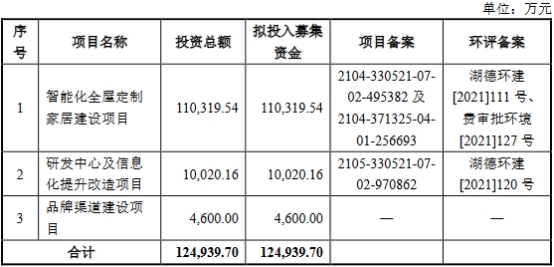 >云峰新材业绩连升 毛利率逐年下降4年分掉7成净利润