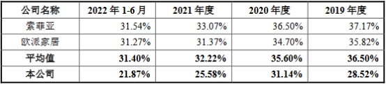 云峰新材业绩连升 毛利率逐年下降4年分掉7成净利润