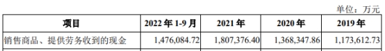 潍柴雷沃货币资金97亿两年分红17.4亿 拟IPO募资50亿