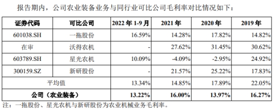 潍柴雷沃货币资金97亿两年分红17.4亿 拟IPO募资50亿