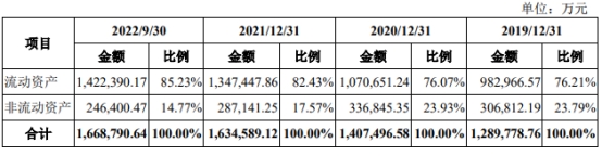 潍柴雷沃货币资金97亿两年分红17.4亿 拟IPO募资50亿