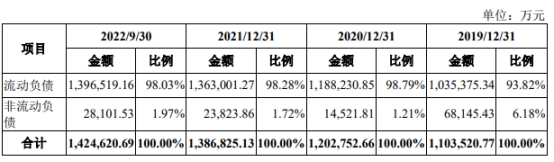 潍柴雷沃货币资金97亿两年分红17.4亿 拟IPO募资50亿