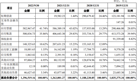 潍柴雷沃货币资金97亿两年分红17.4亿 拟IPO募资50亿